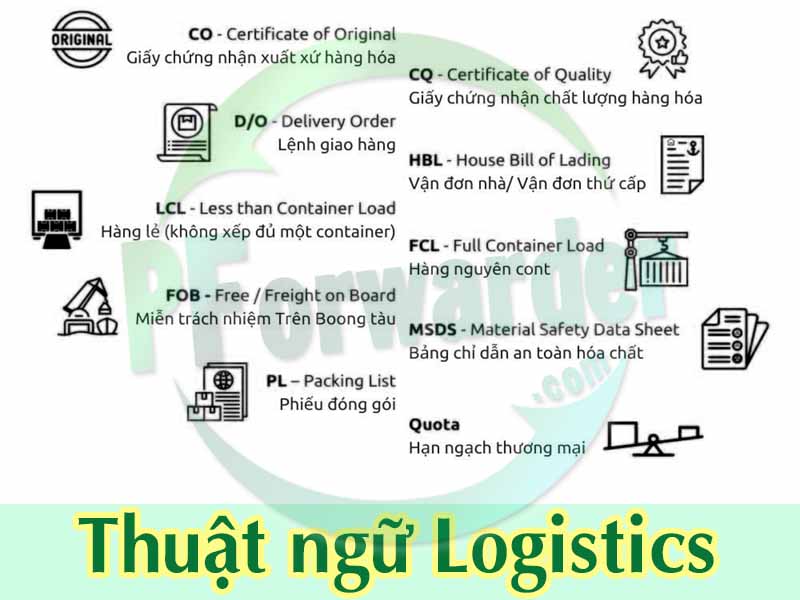 thuat ngu chuyen nganh logistics